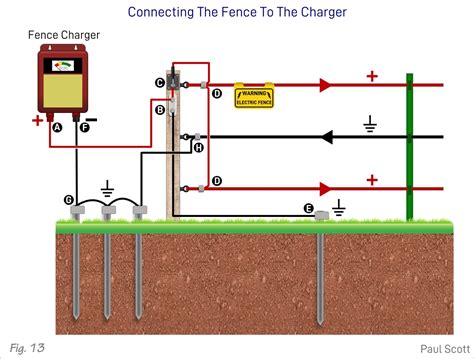 electric fence solar box|solar powered electric fence diagram.